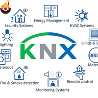 پروتکل KNX در هوشمند سازی